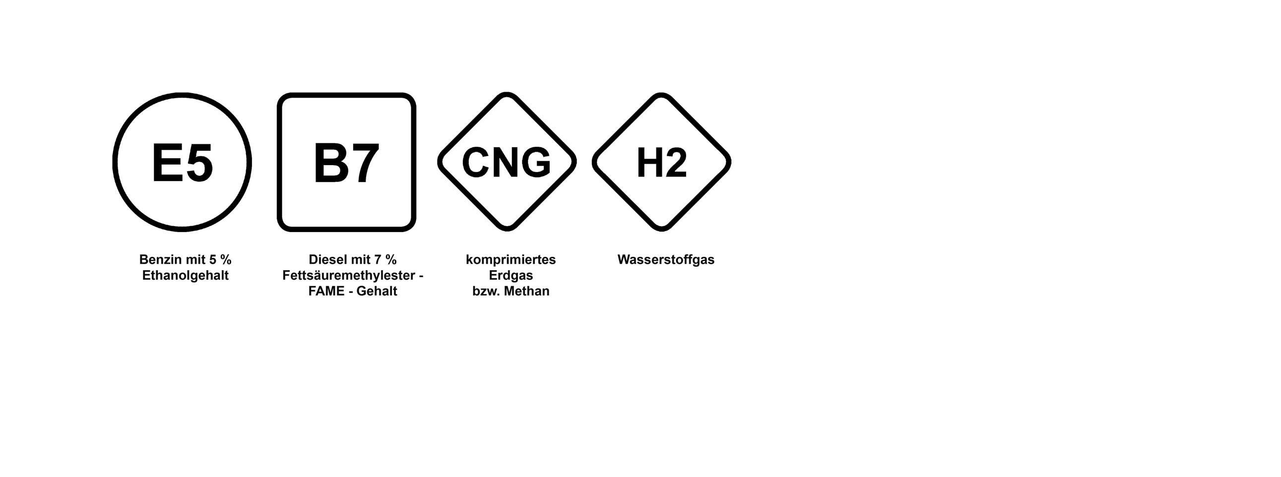 Kennzeichnung von Kraftstoffen
