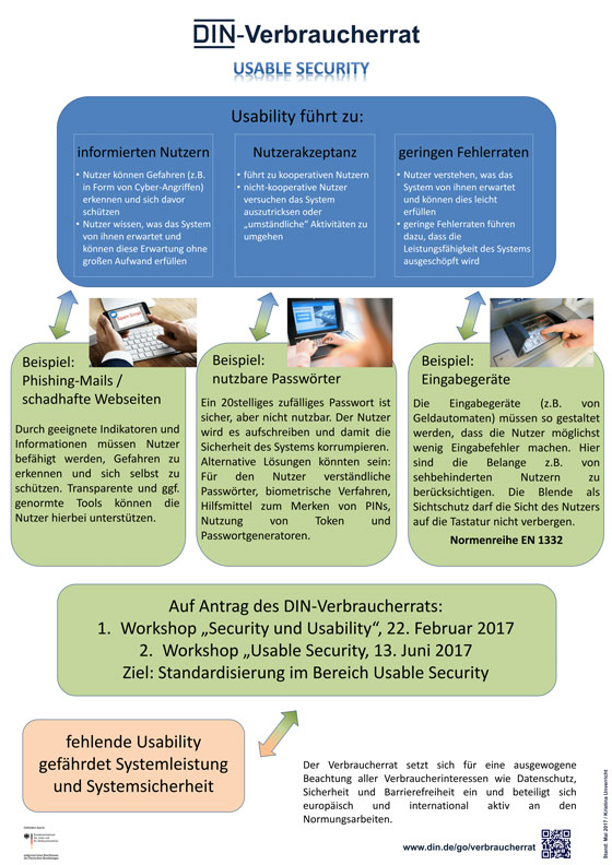 Poster Usable Security