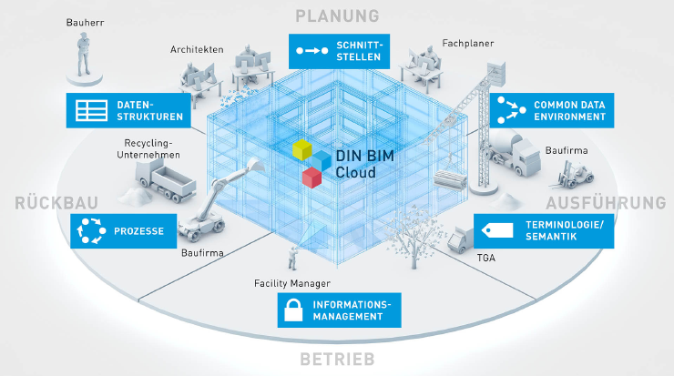 Ein virtuelles Modellhaus auf einem Bauplan