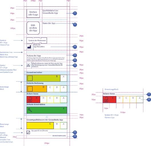 Aufbau des Labels für die Bewertung einer Gesundheits-App