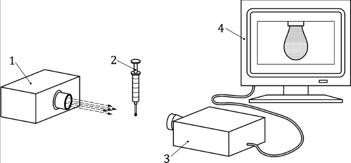 Bild 3 — Beispiel eines Tropfenkonturanalysesystems