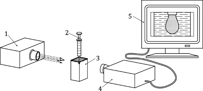 Bild 4 — Tropfenkonturanalysesystem mit hängendem Tropfen