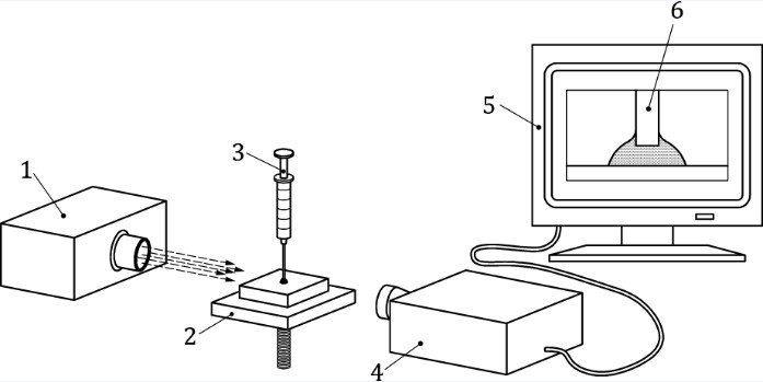 Bild 5 — Schematische Darstellung eines Kontaktwinkelmesssystems