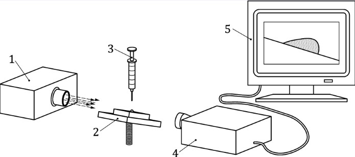 Bild 6 — Schematische Darstellung eines Kontaktwinkelmesssystems, bei dem nur der Probentisch geneigt wird