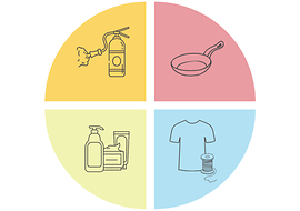 Verschiedene Produkte, in denen PFAS eingesetzt werden