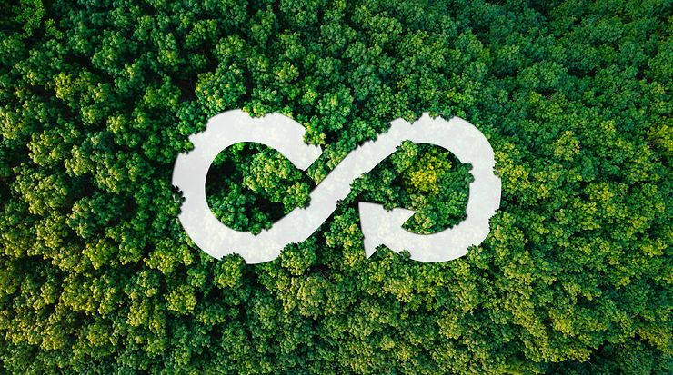 Beschreibung von ECO Design für nachhaltige Produkte