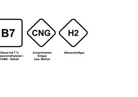 Kennzeichnung von Kraftstoffen
